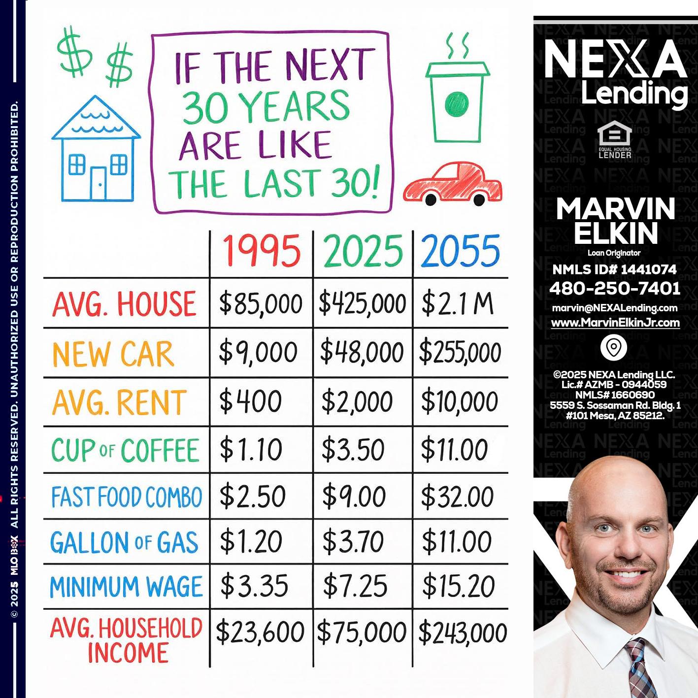 in the next 30 years - Marvin Elkin -Loan Originator