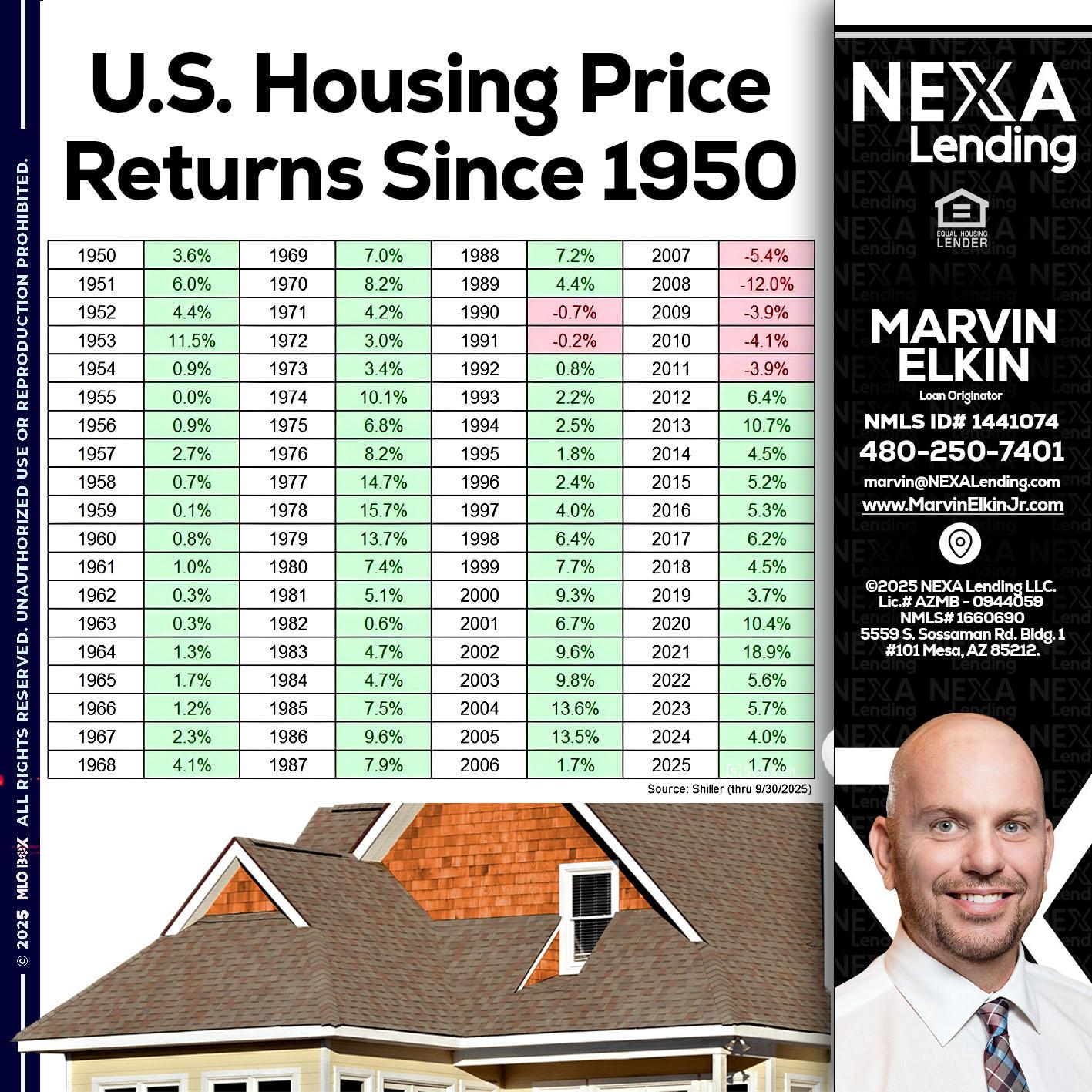 us housing price - Marvin Elkin -Loan Originator