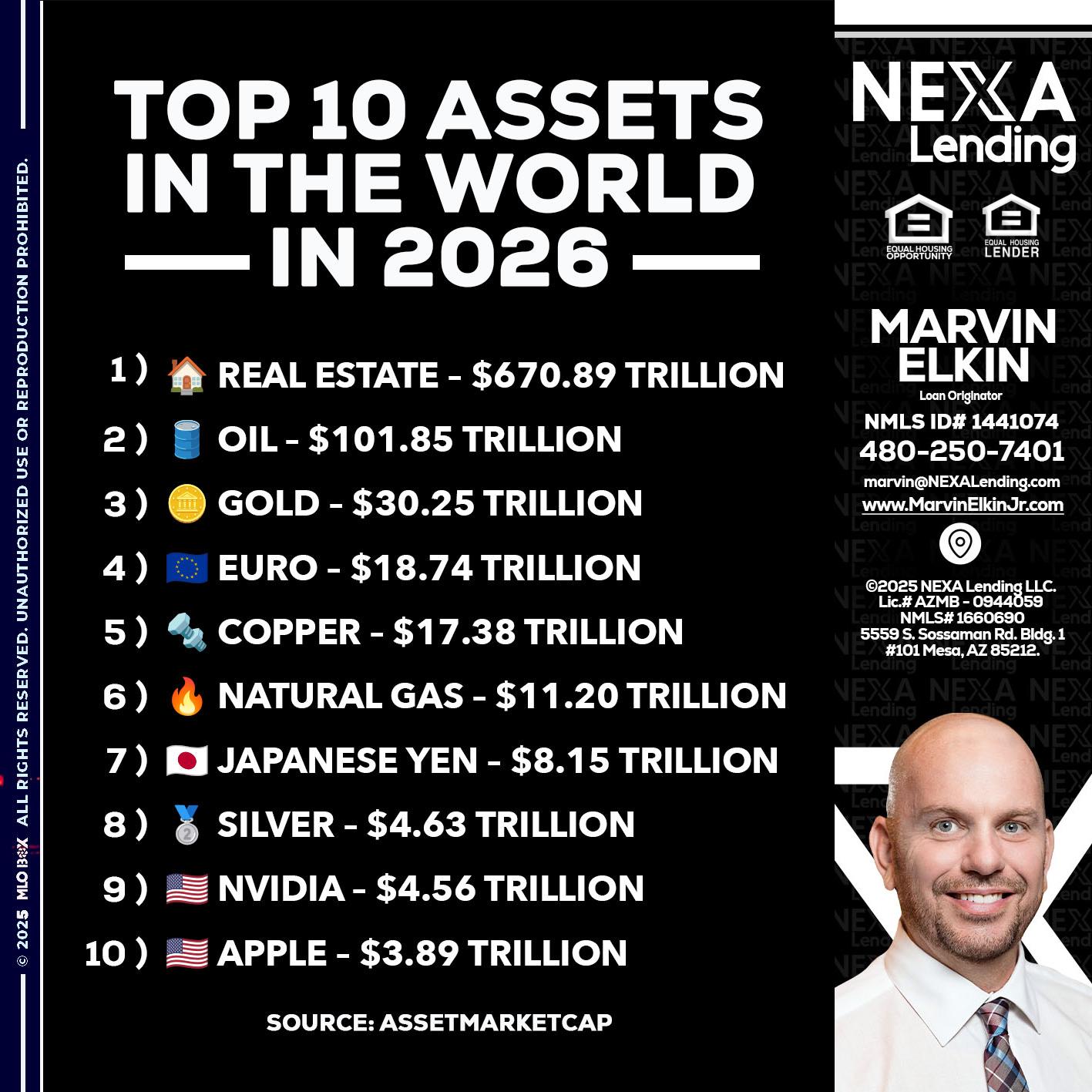 top 10 - Marvin Elkin -Loan Originator