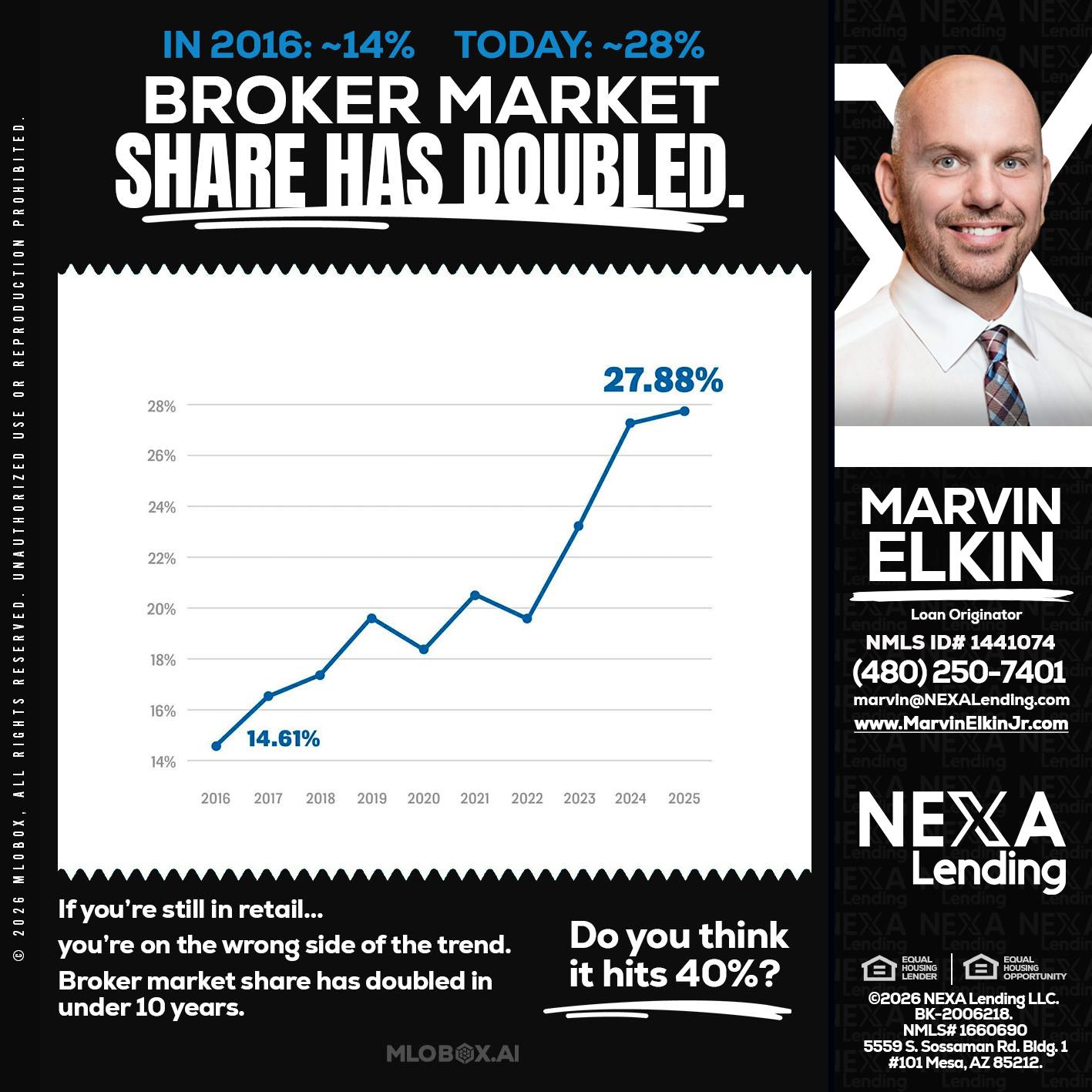 BROKER MARKET - Marvin Elkin -Loan Originator