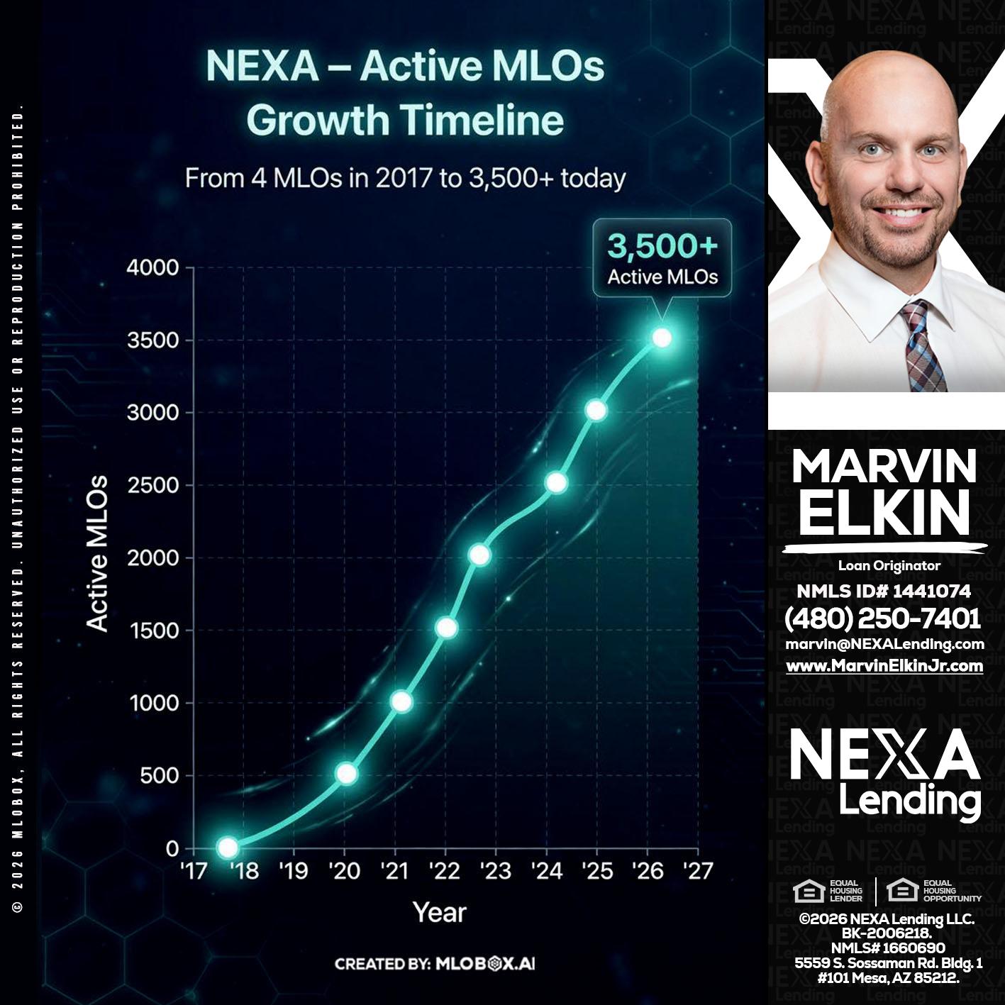 3500 MLOs - Marvin Elkin -Loan Originator