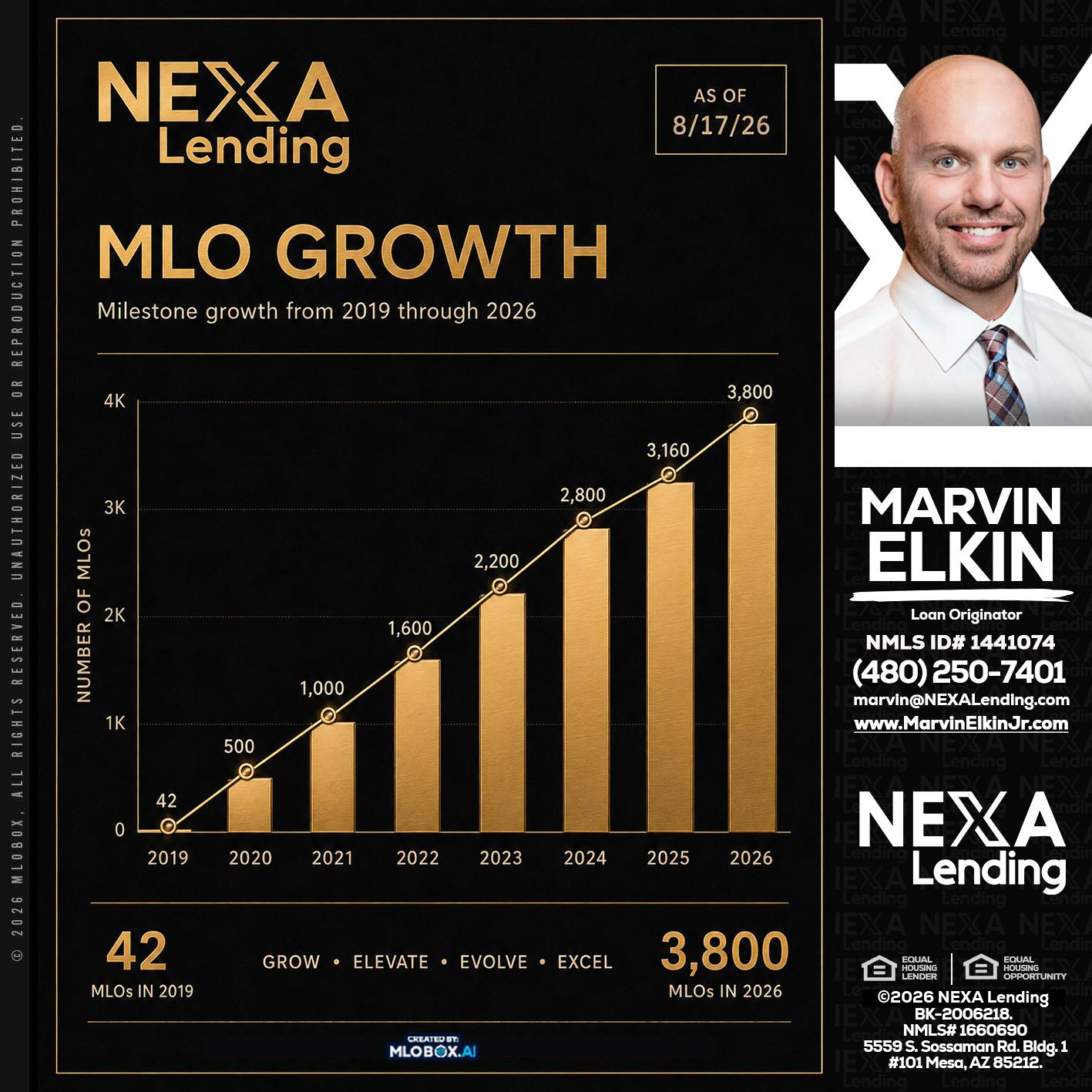 3800 MLOs - Marvin Elkin -Loan Originator